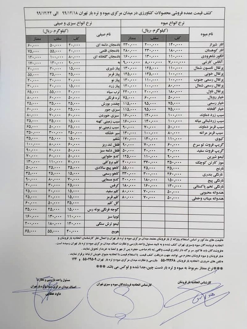 قیمت میوه و قیمت تره بار