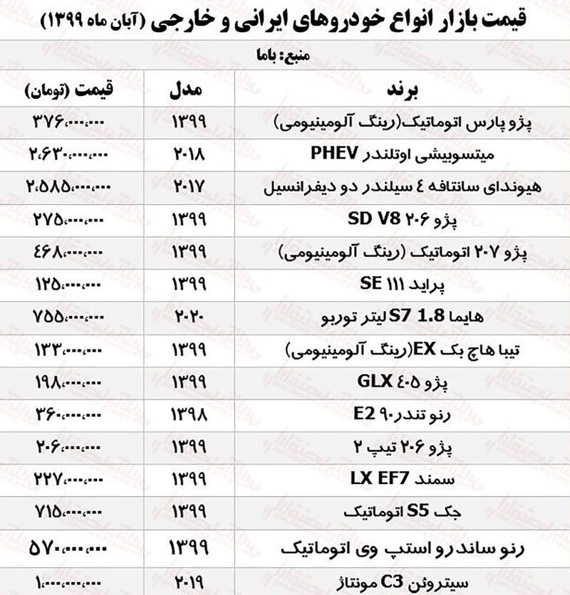 قیمت خودرو