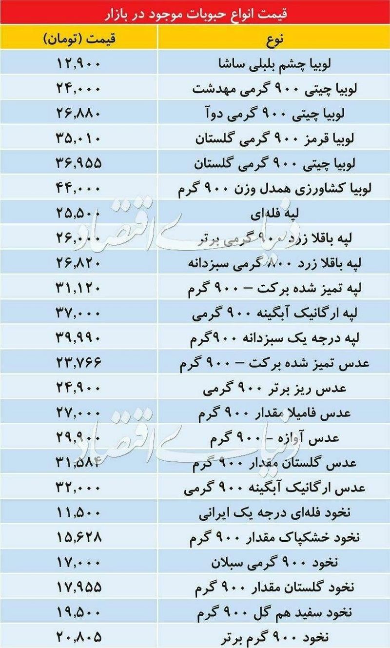 قیمت لبنیات