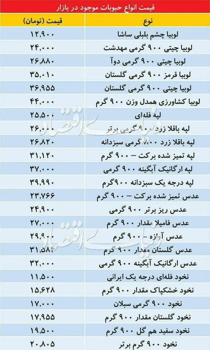 قیمت لبنیات
