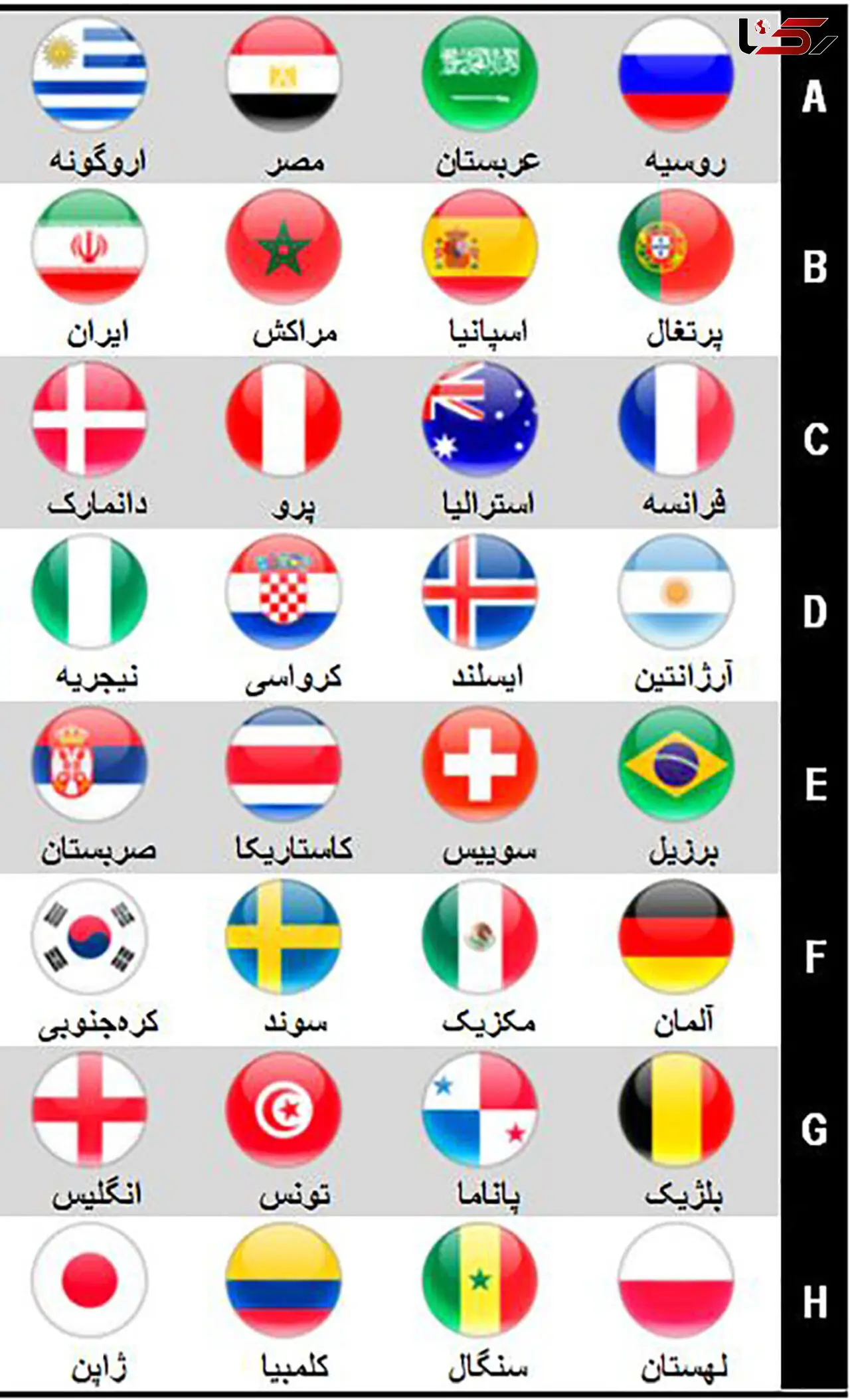 بررسی گروه بندی جام جهانی 2018 با آمار و ارقام