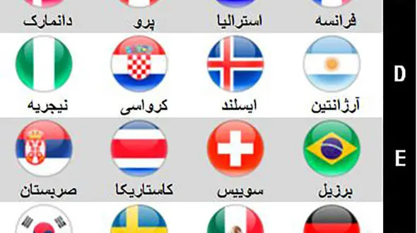 بررسی گروه بندی جام جهانی 2018 با آمار و ارقام