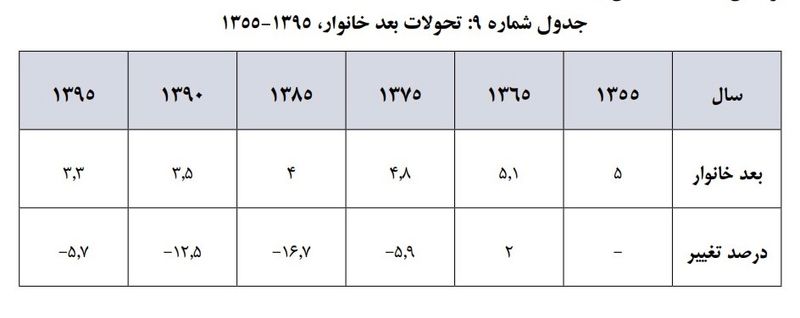 آمار جمعیت