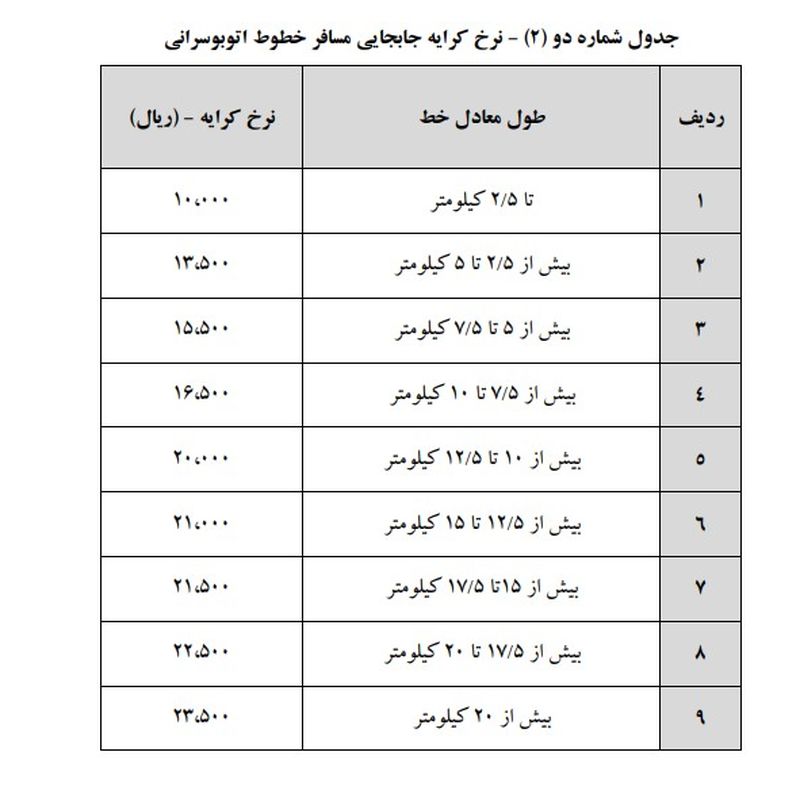 قیمت کرایه در سال 1400