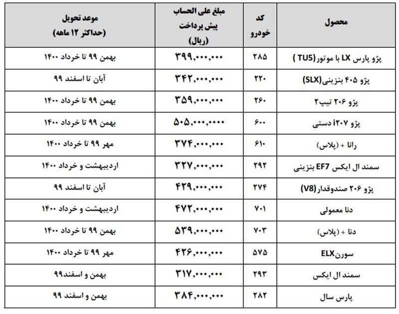 شرایط پیش فروش یکساله ایران خودرو 99