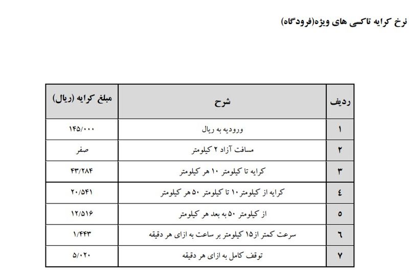 قیمت کرایه در سال 1400