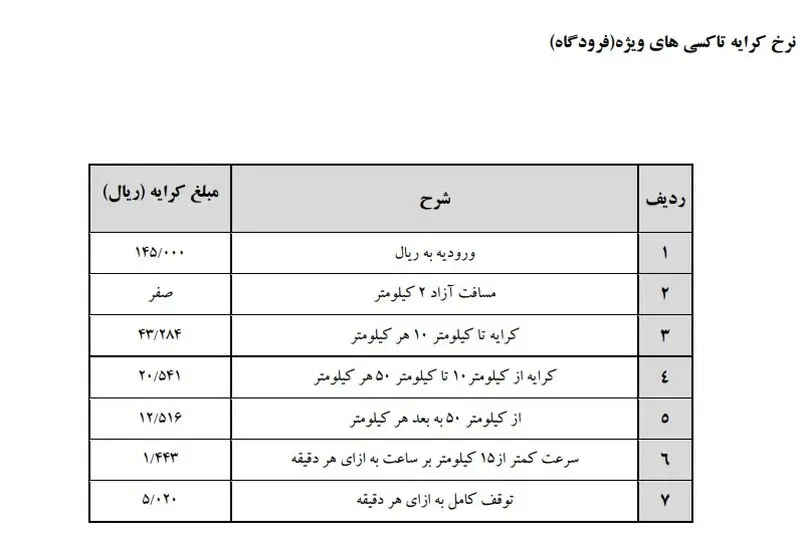 قیمت کرایه در سال 1400