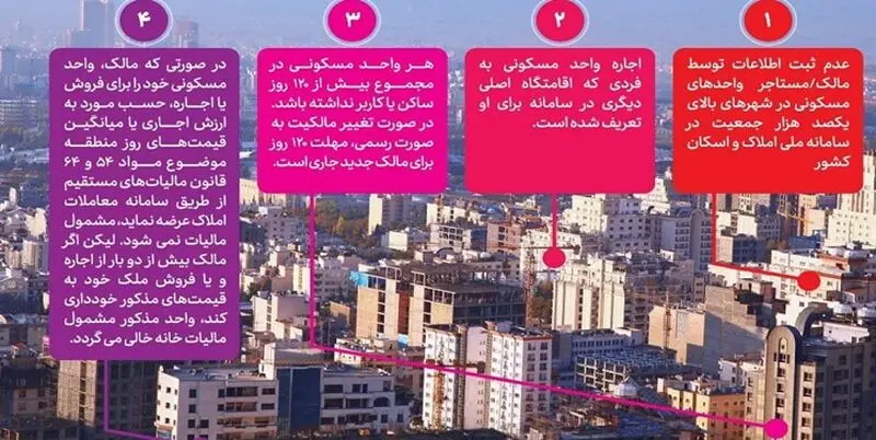 مالیات بر خانه های خالی