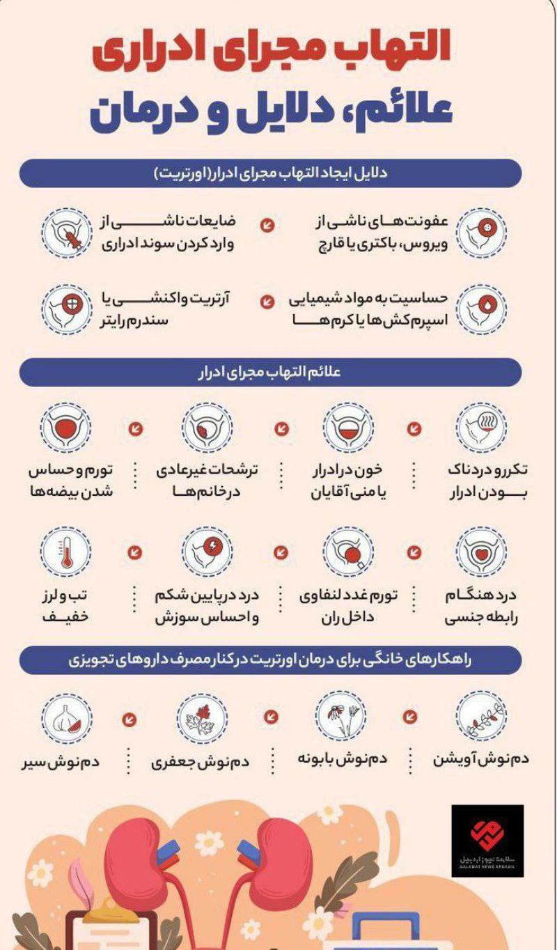 علائم، دلایل و درمان التهاب مجرای ادراری