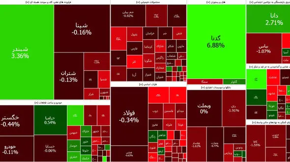 شاخص بورس با سقوط به سال 1400 بازگشت + جدول نمادها