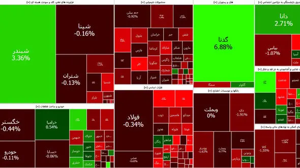 شاخص بورس با سقوط به سال 1400 بازگشت + جدول نمادها