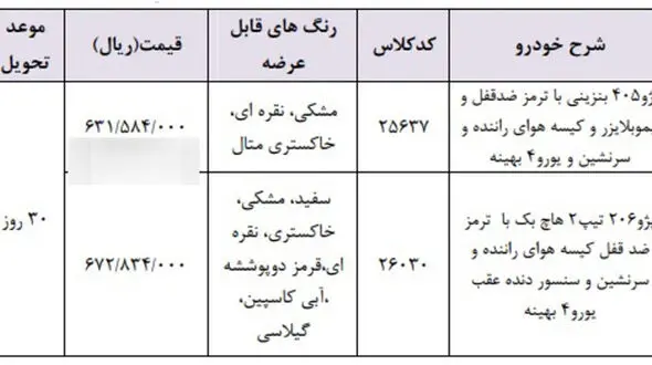 طرح فروش فوری محصولات ایران خودرو ویژه 1 خردادماه