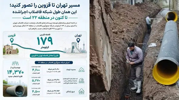 زیر پوست تهران چه خبر است؟ ساخت شبکه فاضلابی به طول مسیر تهران تا قزوین فقط در منطقه ۲۲