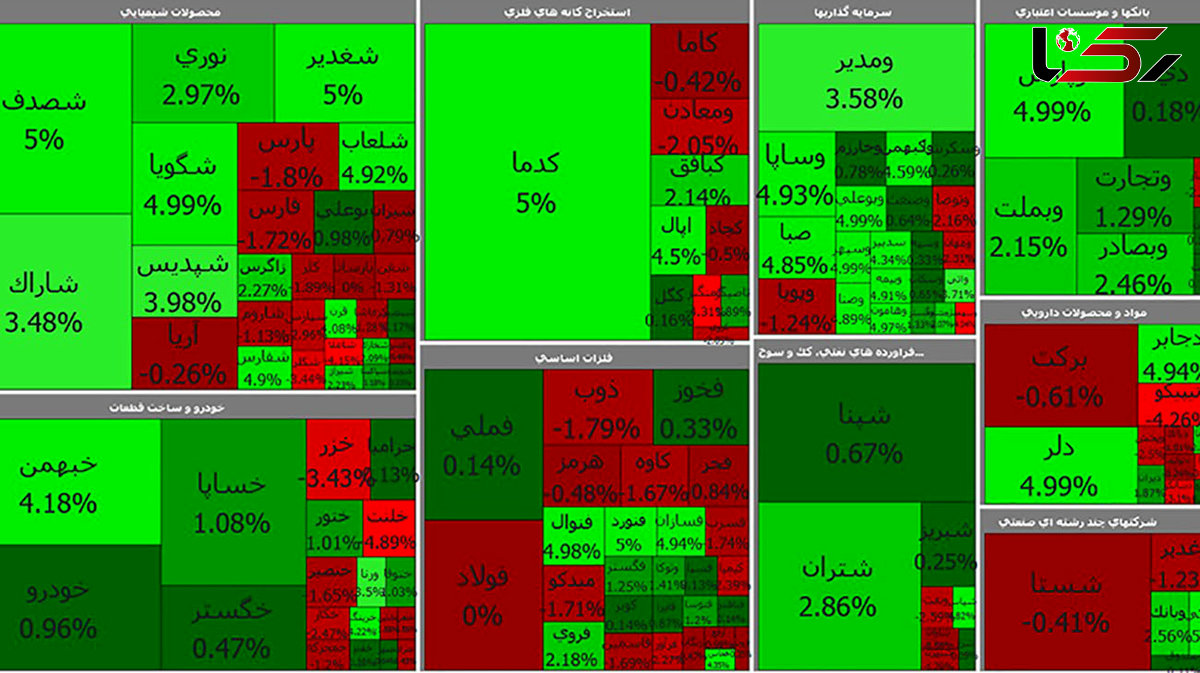 بورس امروز شروع خوبی نداشت اما در مسیر سبز شدن است + جدول نمادها