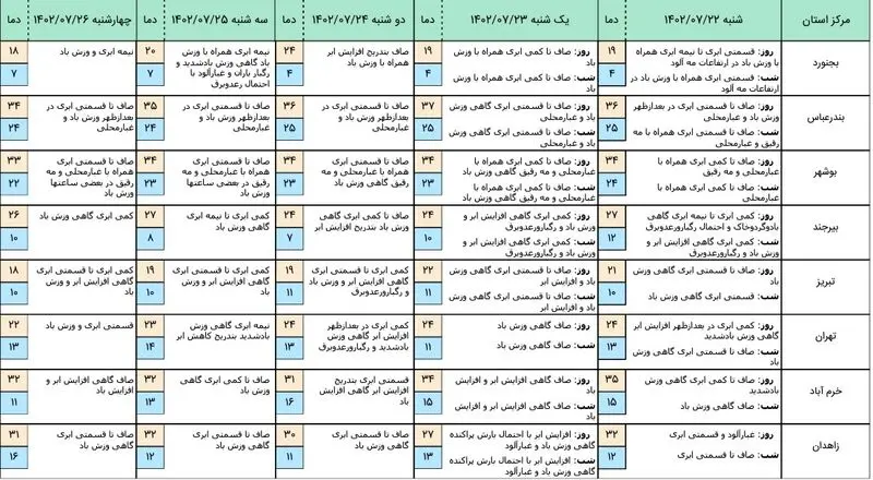 هواشناسی 1