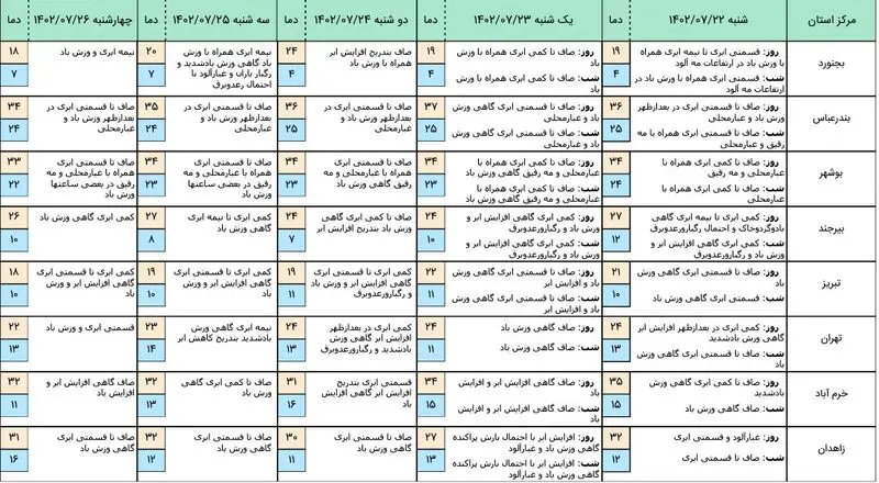 هواشناسی 1