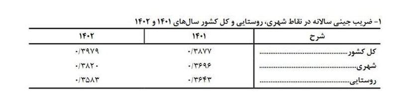 شکاف درآمدی