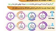 آخرین مهلت برای دریافت تسهیلات کرونایی 