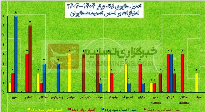 تیم فوتبال نساجی مازندران , داوران فوتبال ایران , فوتبال ایران , 