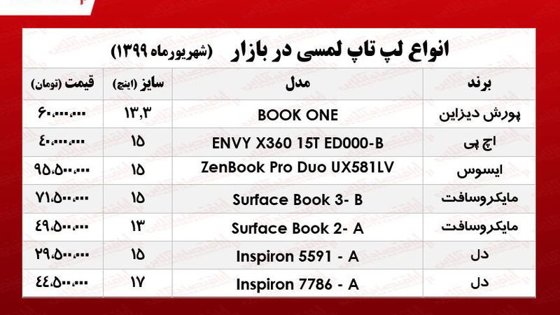 قیمت روز لپ تاپ