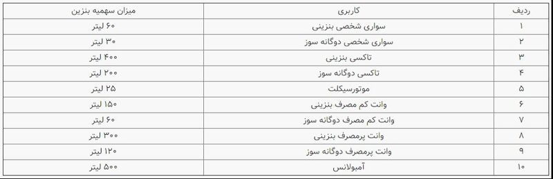 سهمیه بندی بنزین