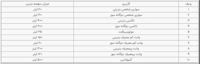 سهمیه بندی بنزین