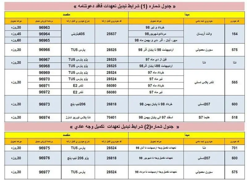 ایران خودرو
