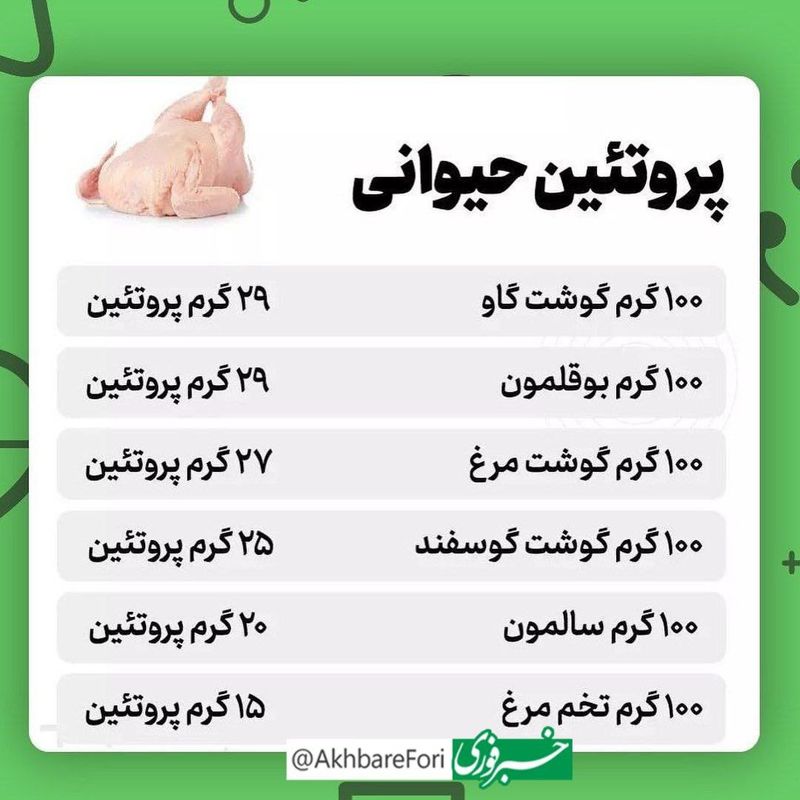 میزان پروتئین حیوانی