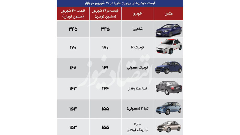 قیمت خودرو