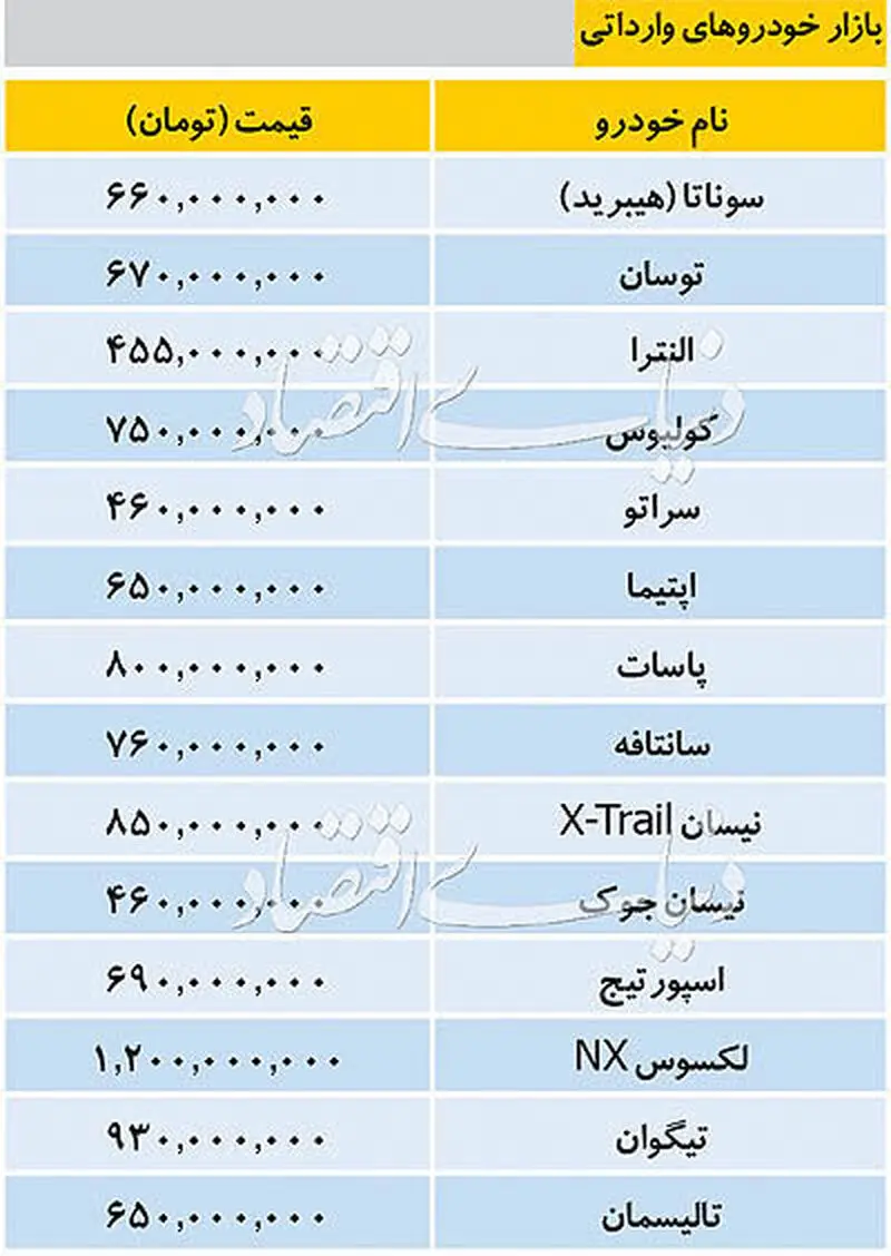 قیمت خودرو