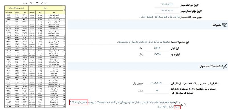 لیست شرکت فارابی - طرح دارویار