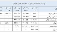 این 6 دانشگاه‌ ایرانی در جمع دانشگاه‌های برتر دنیا قرار دارند + عکس 