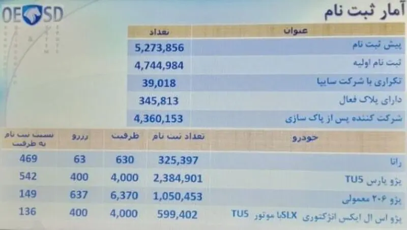 ایران خودرو