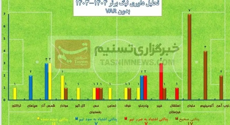 تیم فوتبال نساجی مازندران , داوران فوتبال ایران , فوتبال ایران , 