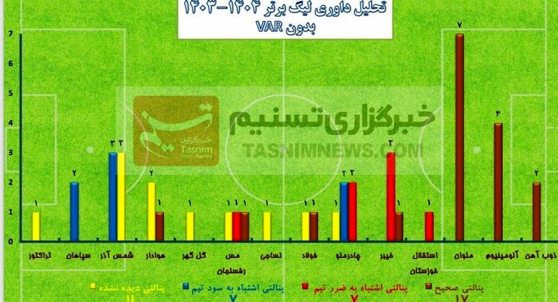 تیم فوتبال نساجی مازندران , داوران فوتبال ایران , فوتبال ایران , 