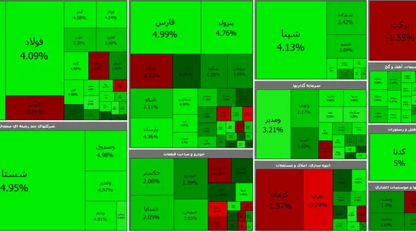 بورس امروز با قدرت سبز شد / سه شنبه 15 تیر ماه + جدول نمادها