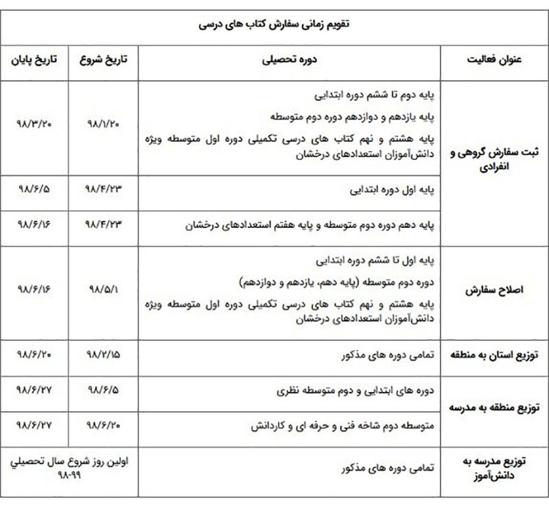 درس