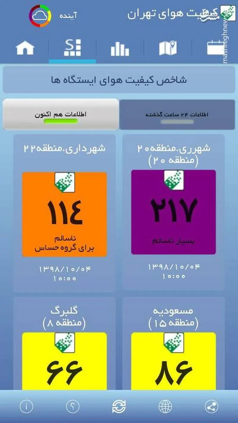 شاخص وضعیت آلودگی مناطق