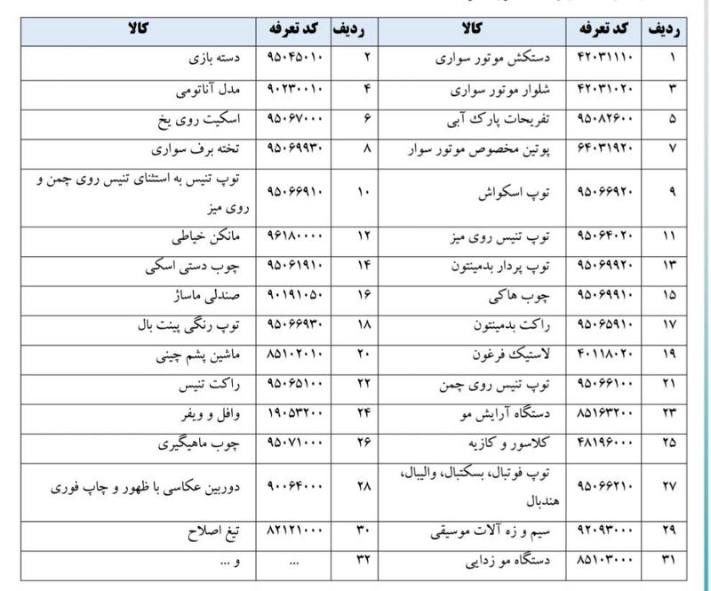 گمرک ایران