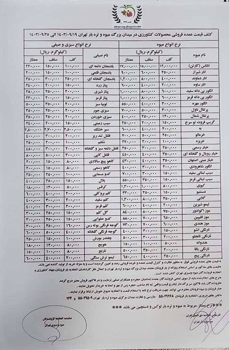 قیمت میوه