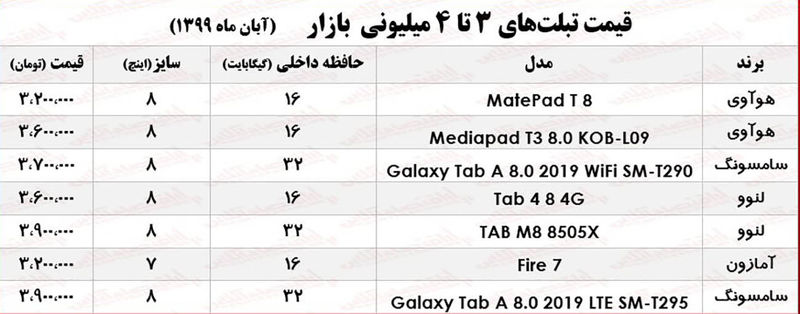 قیمت تبلت