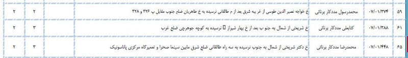 سلطان کیوسک‌های مطبوعاتی تهران کیست؟/ از اکبر گنجی تا اصغر فرهادی در لیست کیوسک‌داران تهران