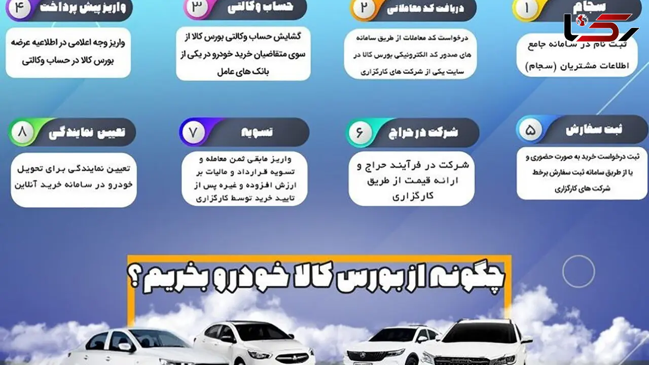 مراحل خرید خودرو از بورس کالا رایگان است ؟ + اینفوگرافیک