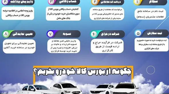 مراحل خرید خودرو از بورس کالا رایگان است ؟ + اینفوگرافیک