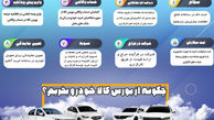 مراحل خرید خودرو از بورس کالا رایگان است ؟ + اینفوگرافیک
