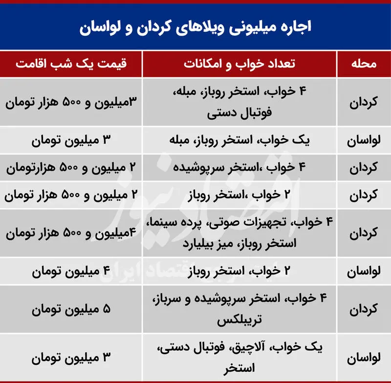قیمت مسکن