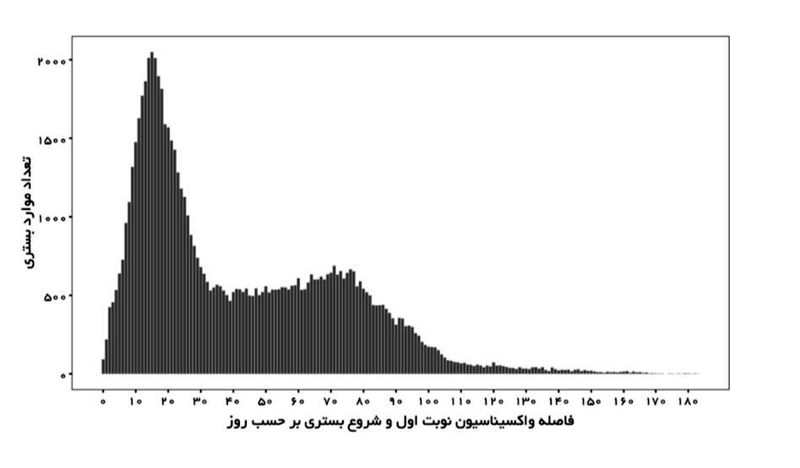 واکسن کرونا 2