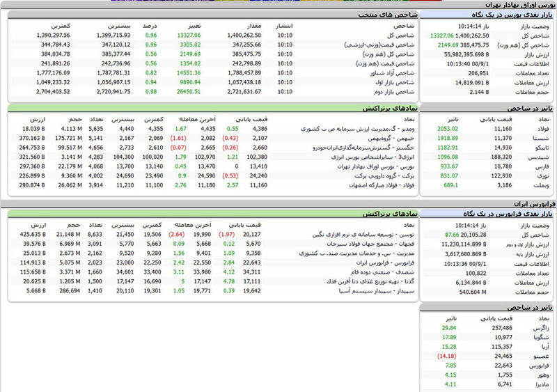 بورس امروز