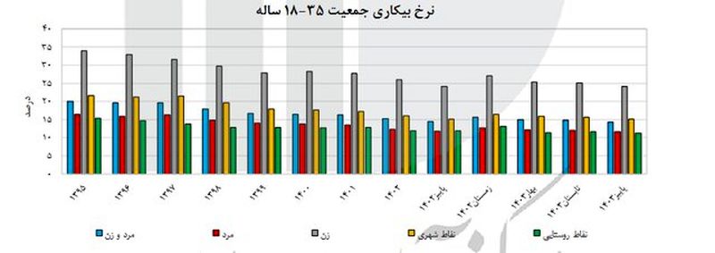 بیکاری 1