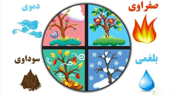 افراد هر مزاج چه نشانه هایی دارند؟
